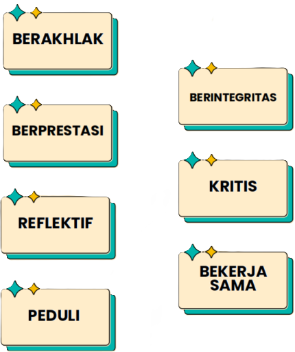 BUDAYA SEKOLAH
